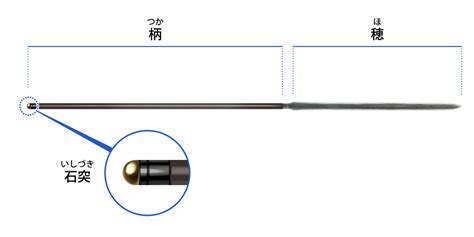 槍型|槍とは／ホームメイト